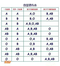 江西隐私亲子鉴定如何办理（专家咨询）