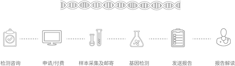 江西无创胎儿亲子鉴定办理流程