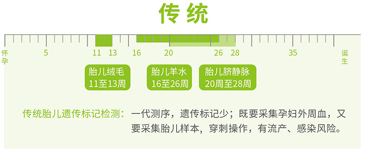 江西羊水绒毛胎儿亲子鉴定